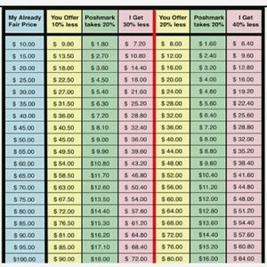 💖 Thoughtful Offers, Please. 💖